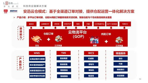 2022中国供应链物流创新科技报告 科技赋能，重塑行业生态