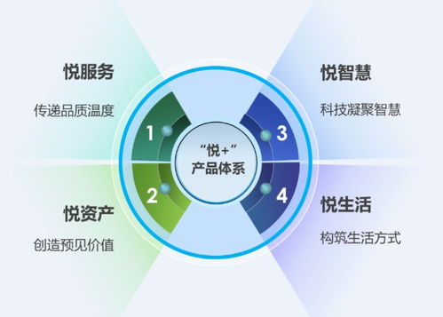 博览会之星│华润物业科技 以“悦服务”重塑物业管理，信息技术咨询服务引领行业新格局