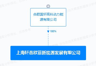 国轩高科成立新能源发展公司 推动绿色能源与信息技术融合