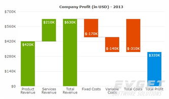 PowerCharts XT 专业领域的高级图表控件全面解析